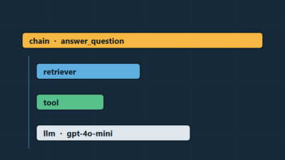 LangSmith Tracing: Debug LLM Apps End-to-End in Production