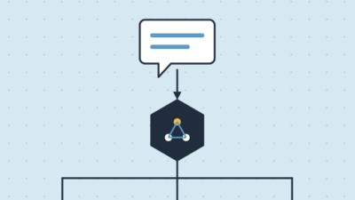 Building an AI Customer Support Bot: End-to-End Project