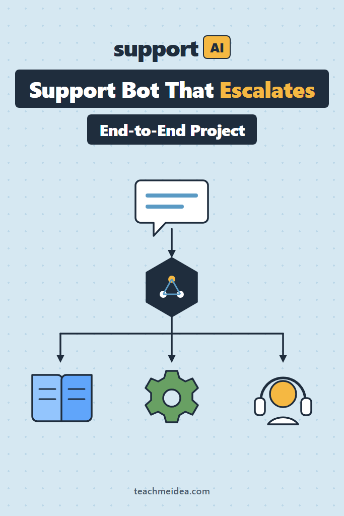 Building an AI Customer Support Bot: End-to-End Project