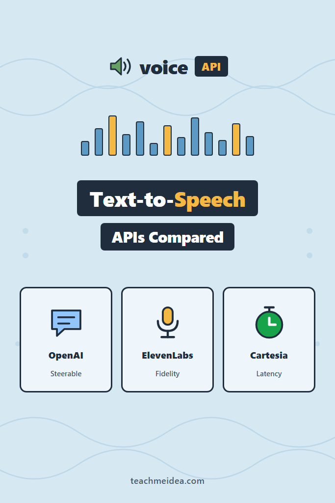 Openai Tts Vs Elevenlabs Vs Cartesia