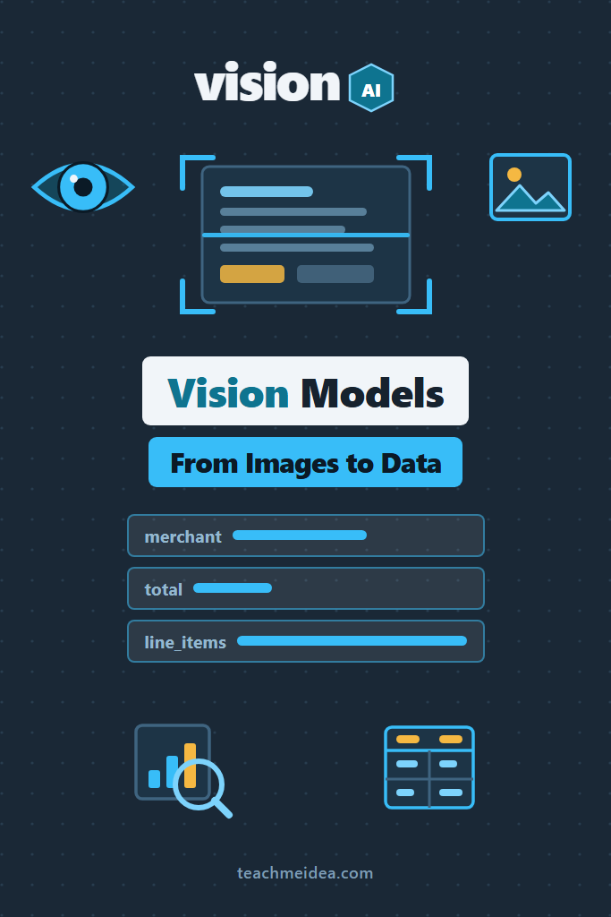 Vision Models: Analyzing Images With GPT-5 and Claude
