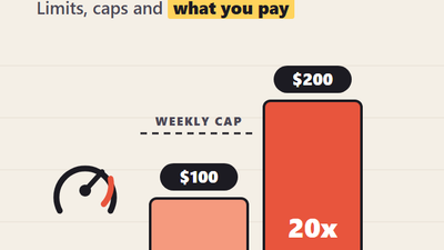 Coding Agent Plans Compared: Limits, Caps and What You Pay
