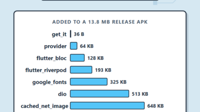 Flutter App Size: What 15 Popular Packages Actually Cost