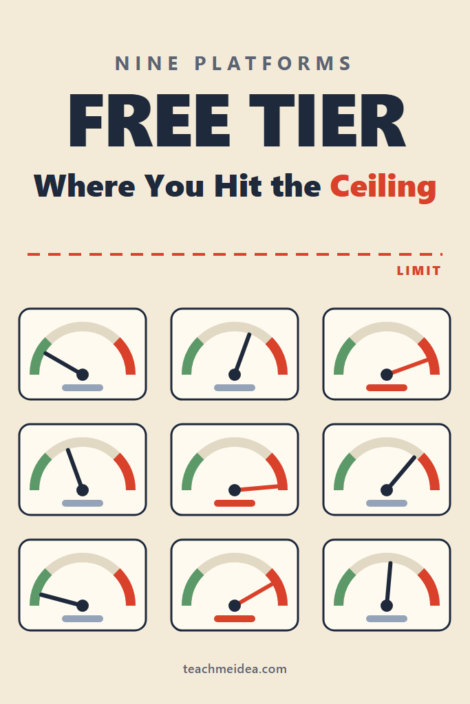 Free Tier Limits Compared: Where Nine Platforms Cut You Off