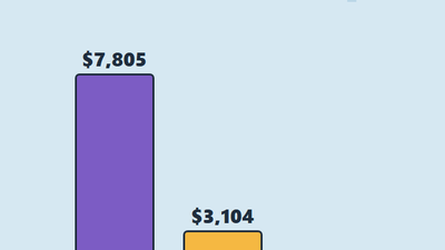 Observability Cost in 2026: Datadog vs Grafana vs Self-Host