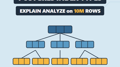 Postgres Index Types: EXPLAIN ANALYZE on 10 Million Rows