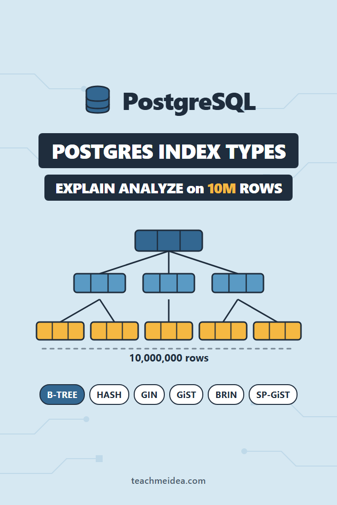 Postgres Index Types: EXPLAIN ANALYZE on 10 Million Rows