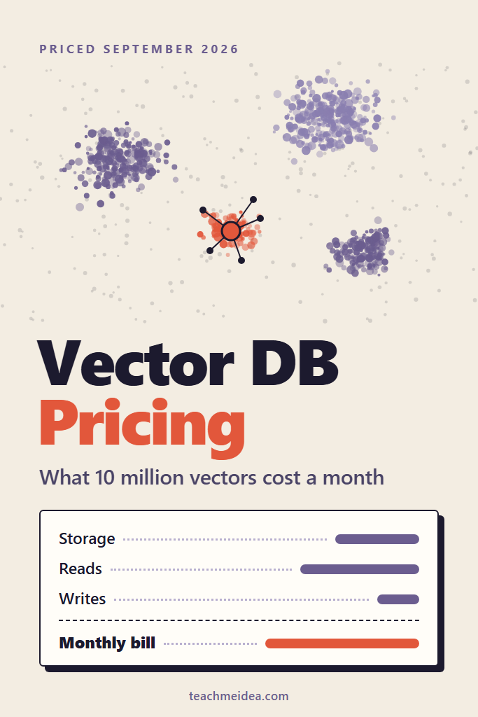 Vector Database Pricing at 10M Vectors: The Monthly Bill