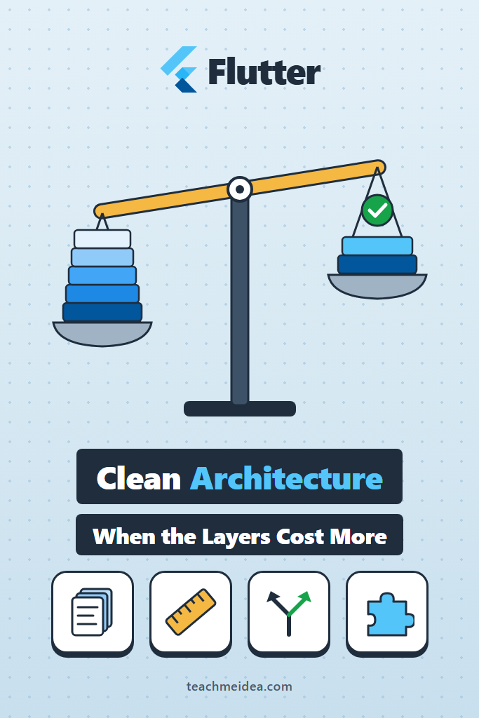 Clean Architecture in Flutter: When the Layers Cost More