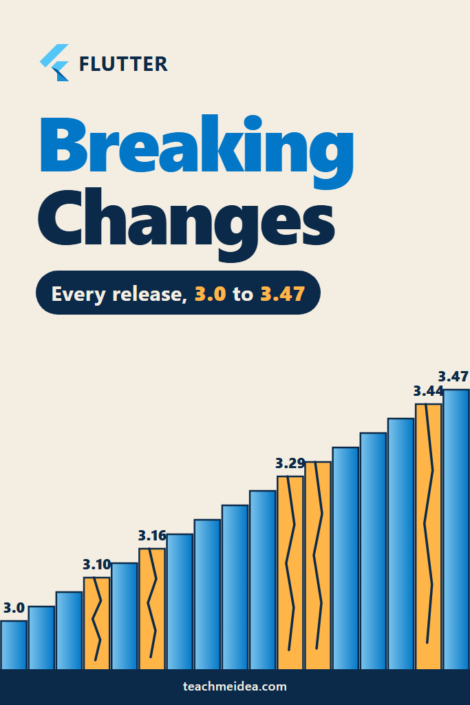 Flutter Breaking Changes: Every Release From 3.0 On