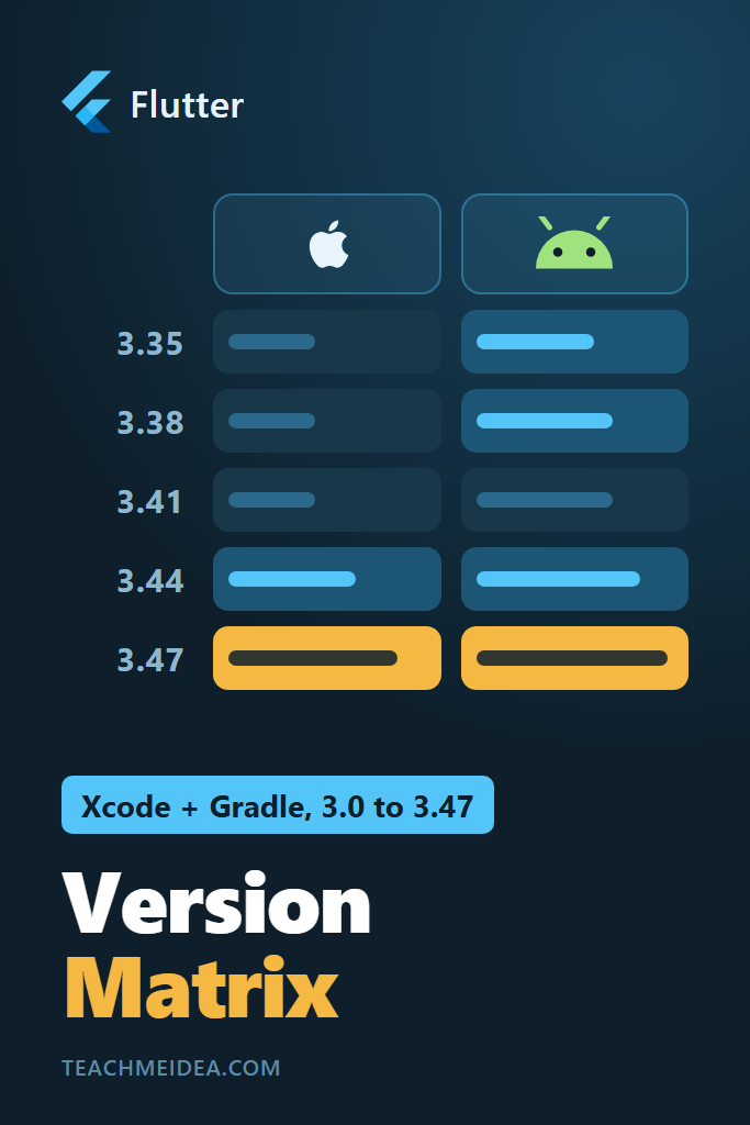 Flutter Version Matrix: Which Xcode and Gradle Each Needs
