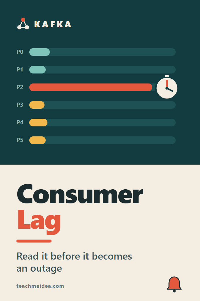 Kafka Consumer Lag: Reading It Before It Is an Outage