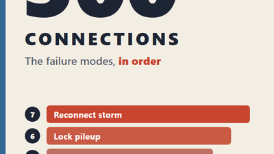 Postgres Connection Limit: Failure Modes in Order at 500