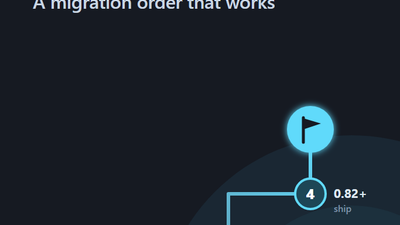 React Native New Architecture Migration: An Order That Works