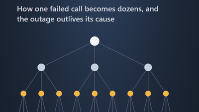 Retry Storms: How Your Retry Policy Caused the Outage