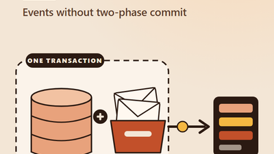 Transactional Outbox Pattern: Events Without Two-Phase Commit